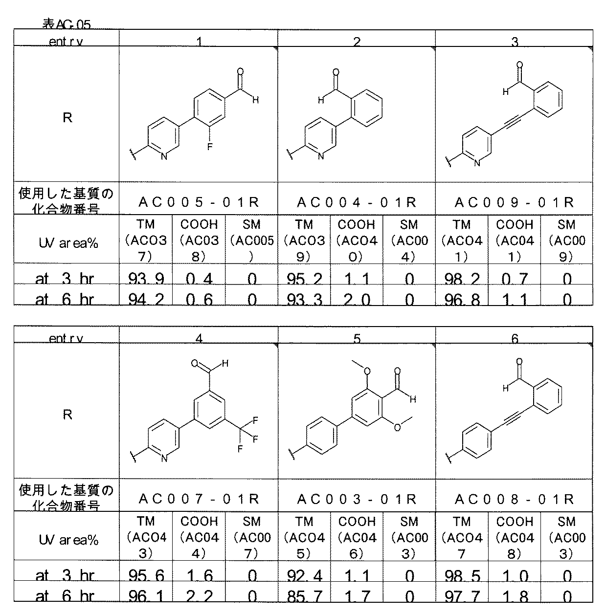 Figure JPOXMLDOC01-appb-T000356