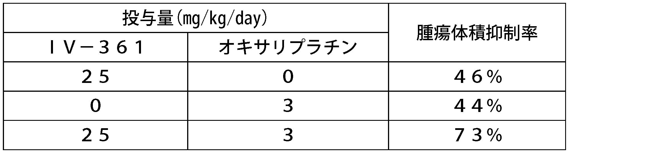 Figure JPOXMLDOC01-appb-T000217