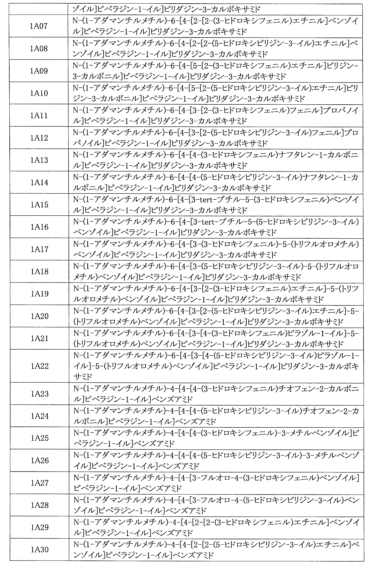 Figure JPOXMLDOC01-appb-I000927