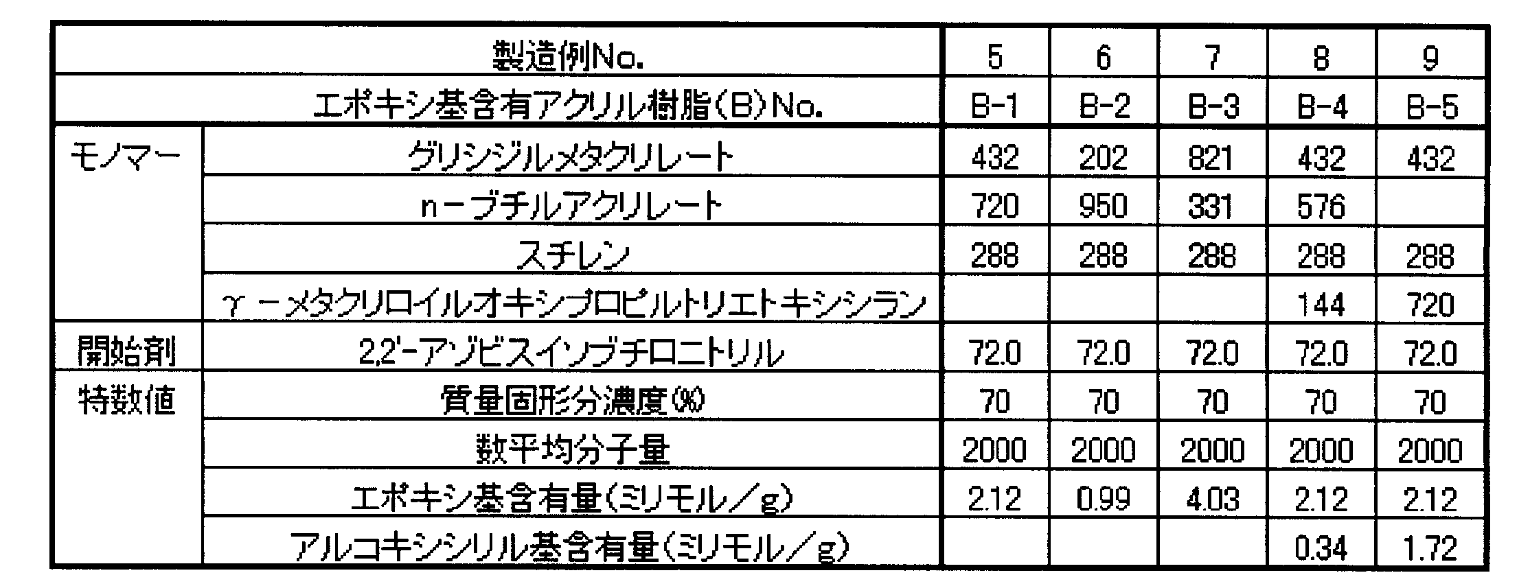 Figure JPOXMLDOC01-appb-T000001