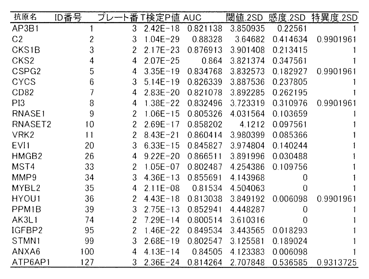 Figure JPOXMLDOC01-appb-T000002