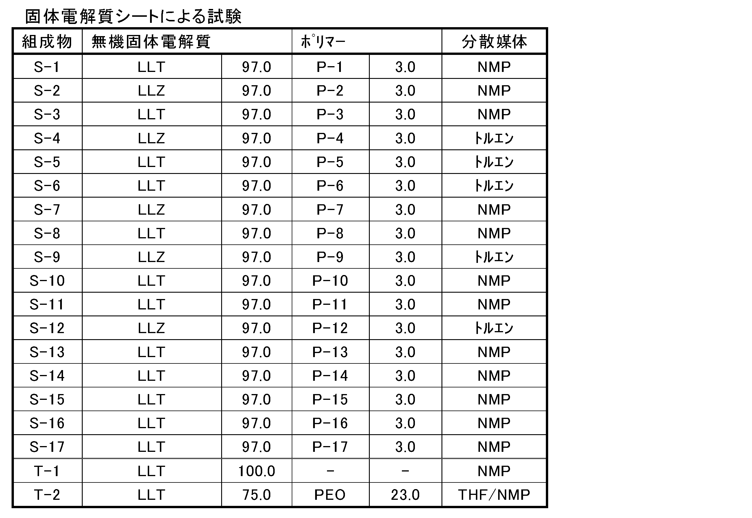 Figure JPOXMLDOC01-appb-T000008