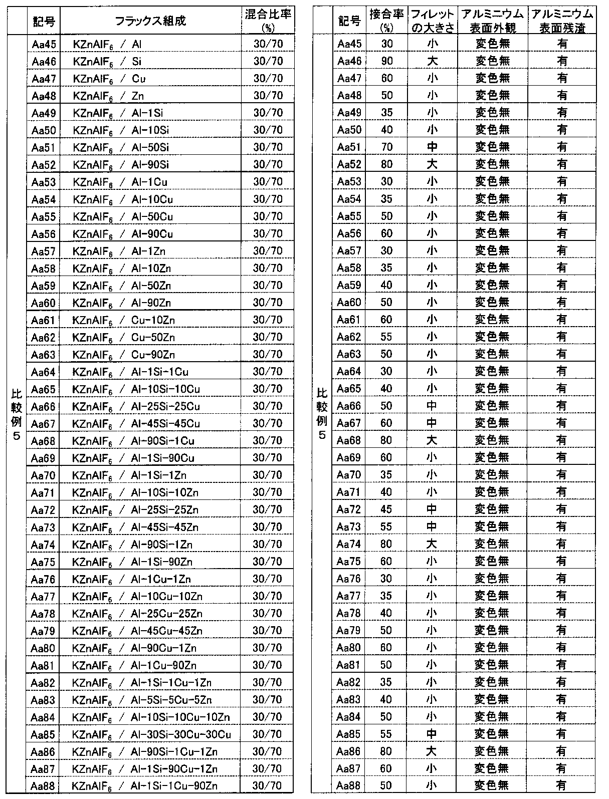 Figure JPOXMLDOC01-appb-T000021