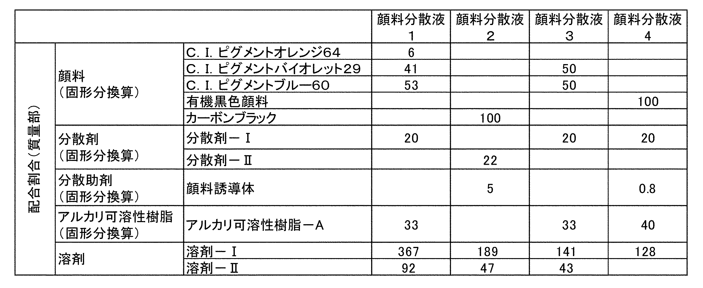 Figure JPOXMLDOC01-appb-T000064