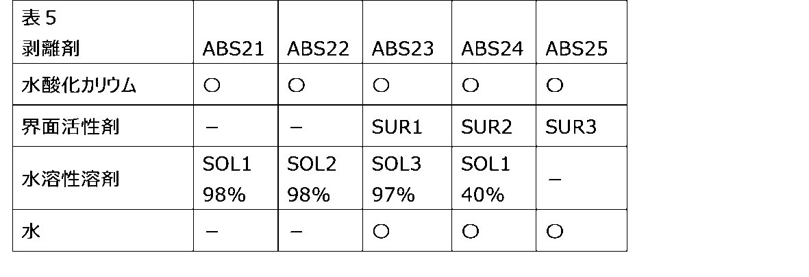 Figure JPOXMLDOC01-appb-T000005