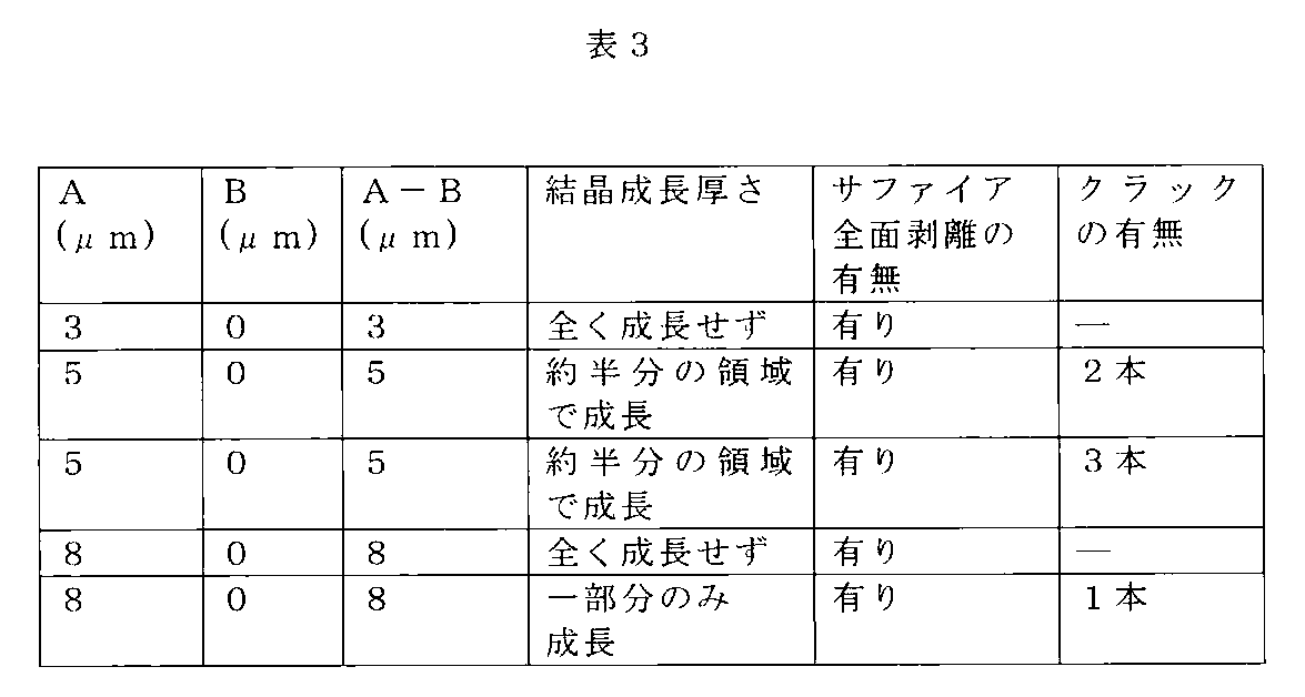 Figure JPOXMLDOC01-appb-T000003