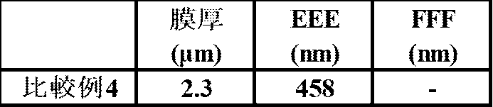 Figure JPOXMLDOC01-appb-T000291