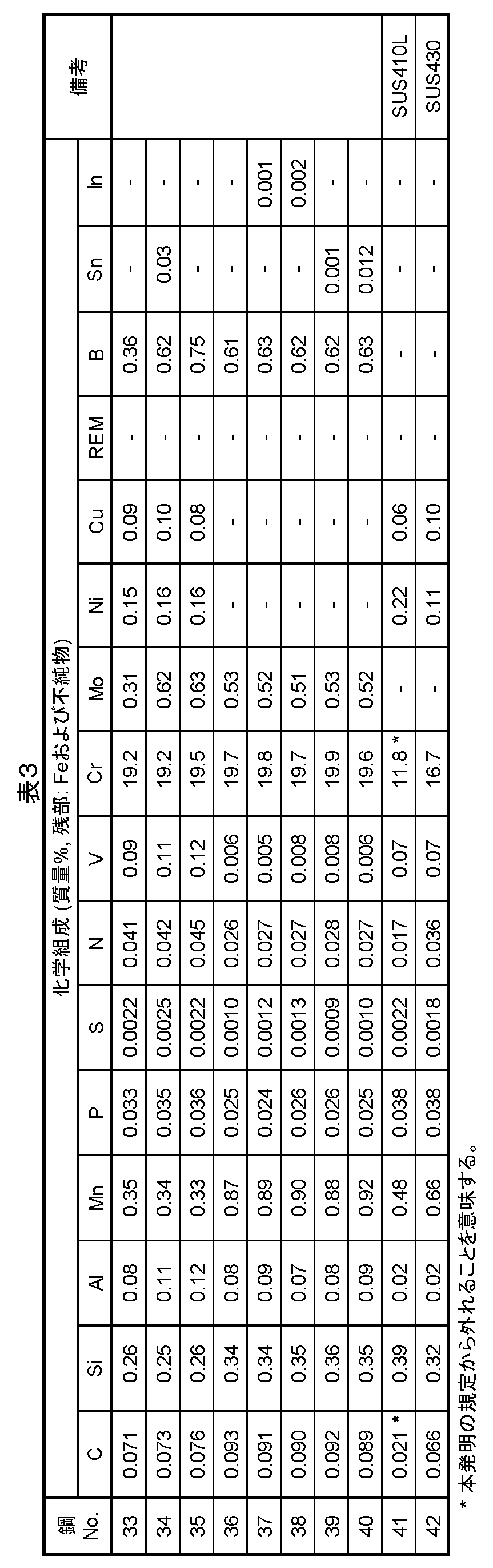 Figure JPOXMLDOC01-appb-T000003