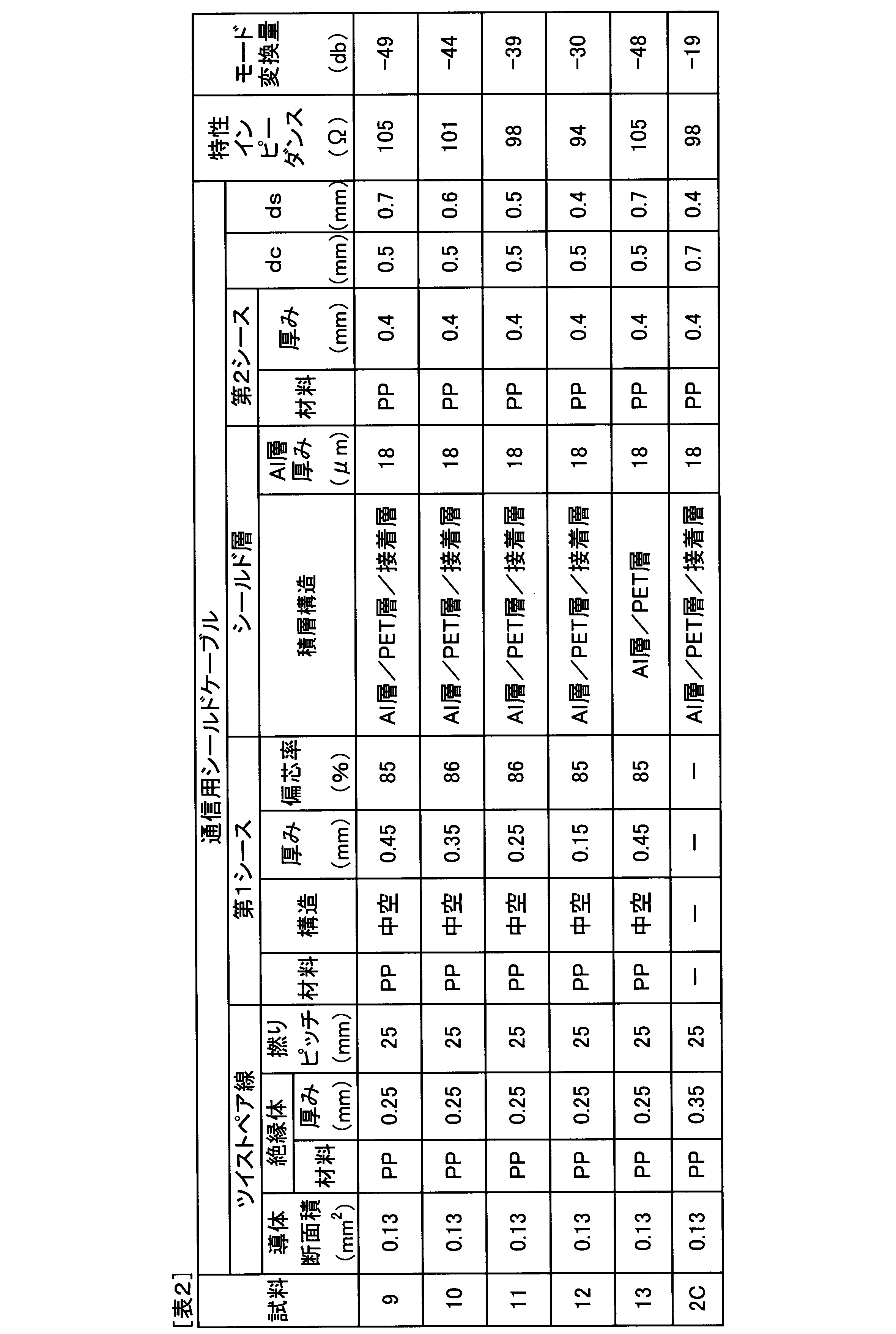 Figure JPOXMLDOC01-appb-I000002