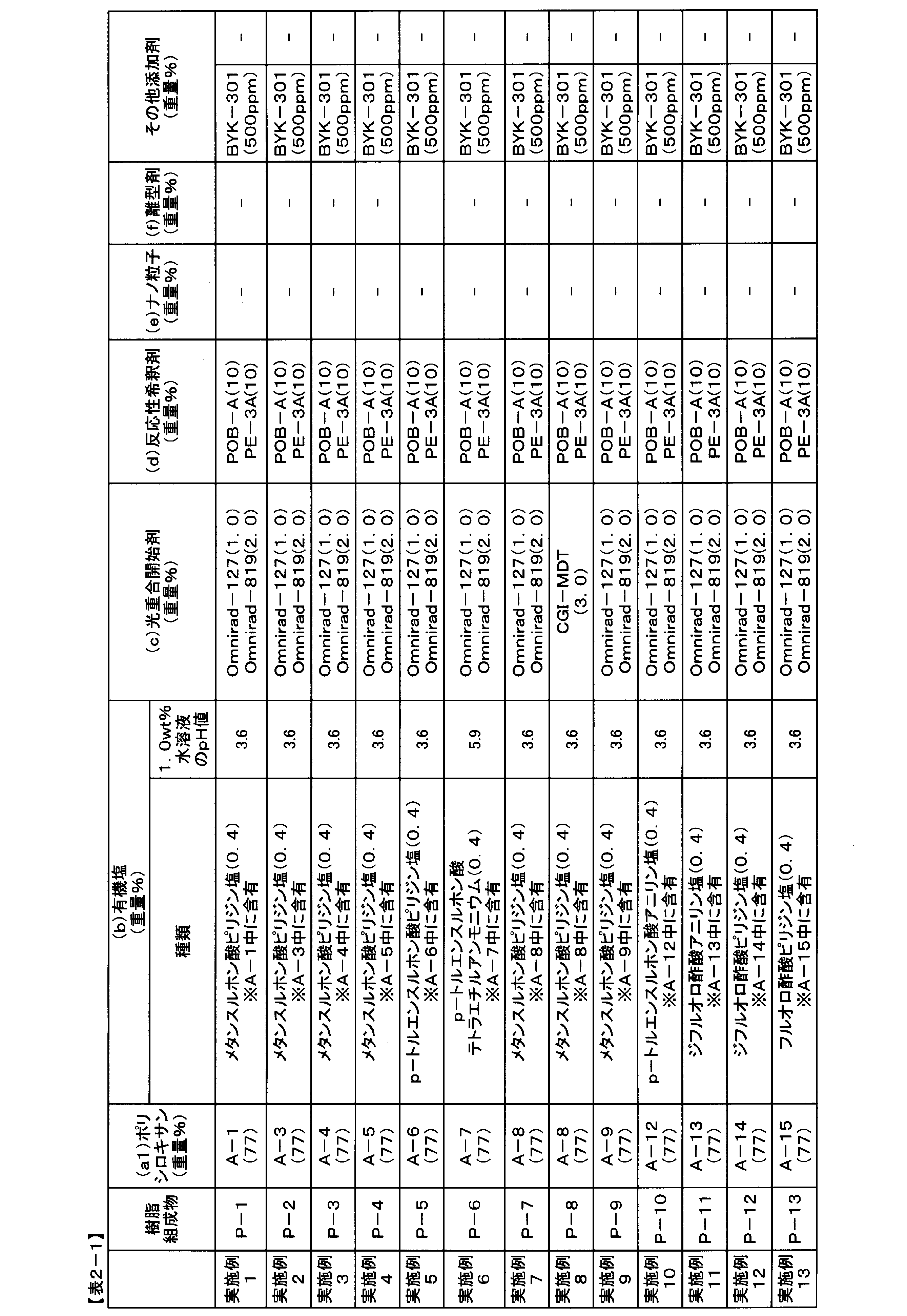 Figure JPOXMLDOC01-appb-T000013