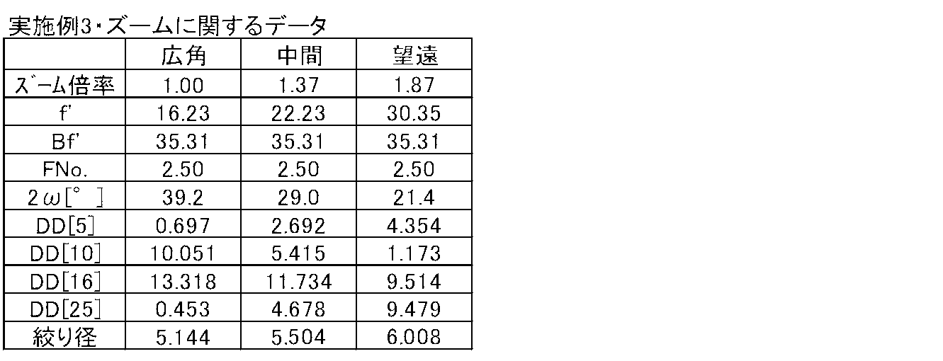 Figure JPOXMLDOC01-appb-T000006