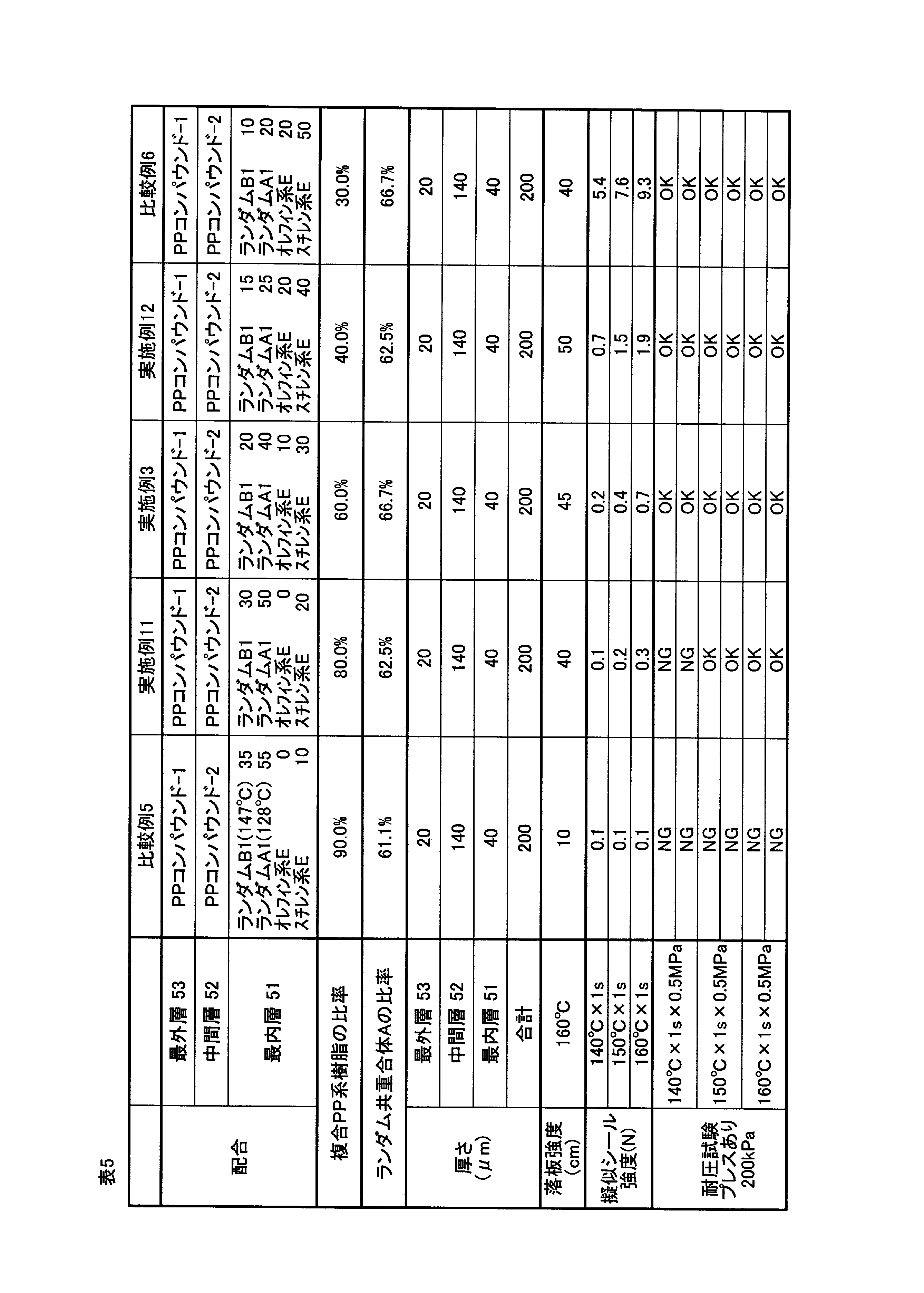 Figure JPOXMLDOC01-appb-T000005