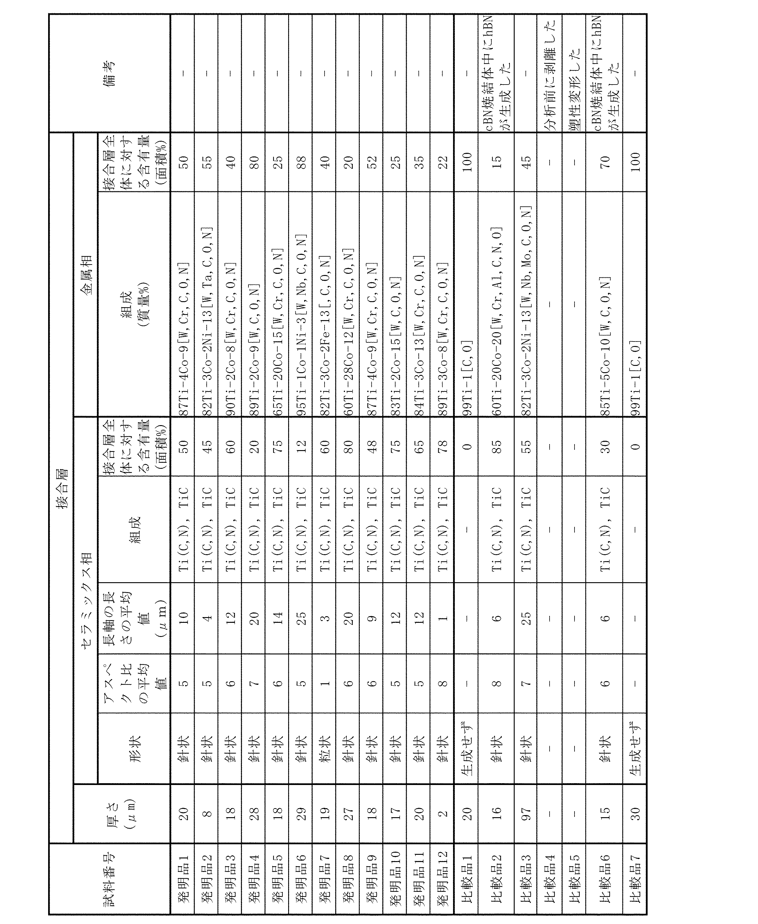 Figure JPOXMLDOC01-appb-T000005