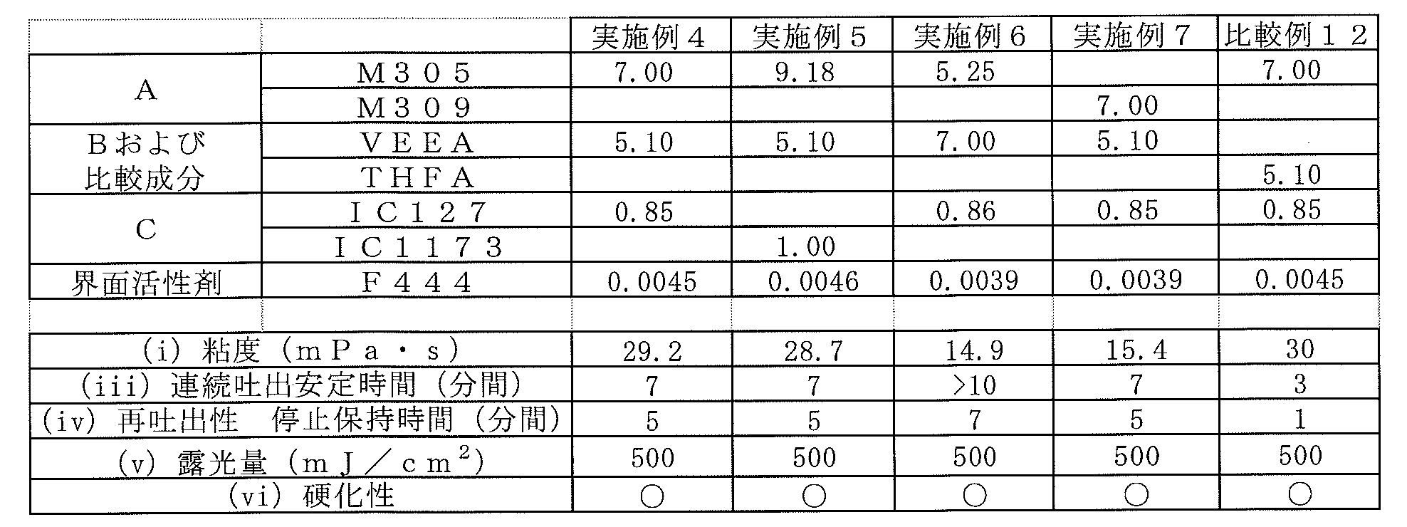 Figure JPOXMLDOC01-appb-T000008