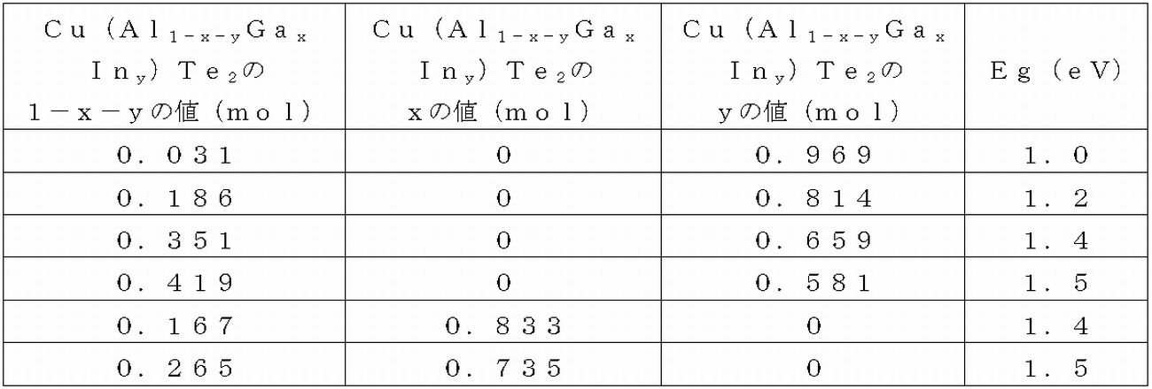 Figure JPOXMLDOC01-appb-T000002
