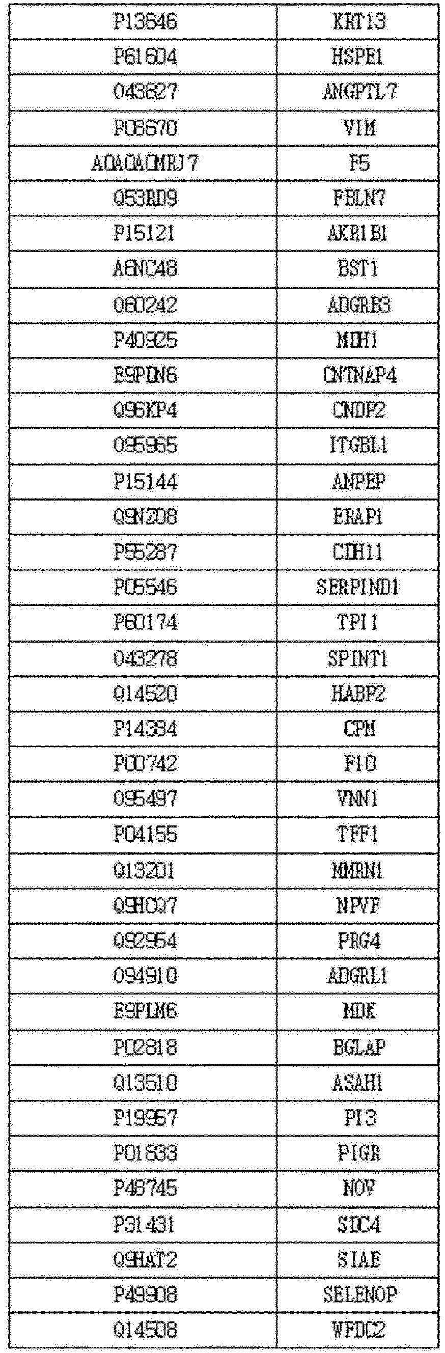 Figure imgb0024