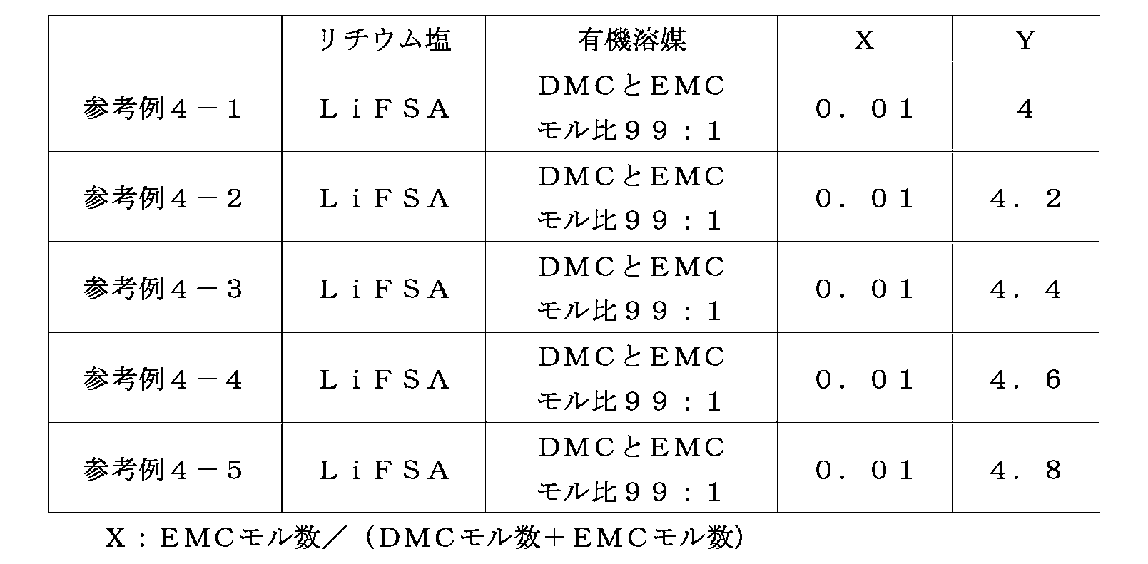 Figure JPOXMLDOC01-appb-T000007