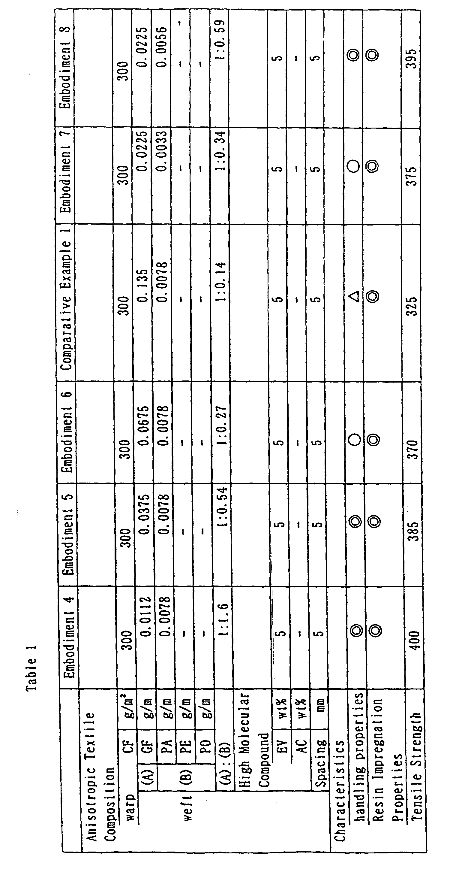 Figure 00410001