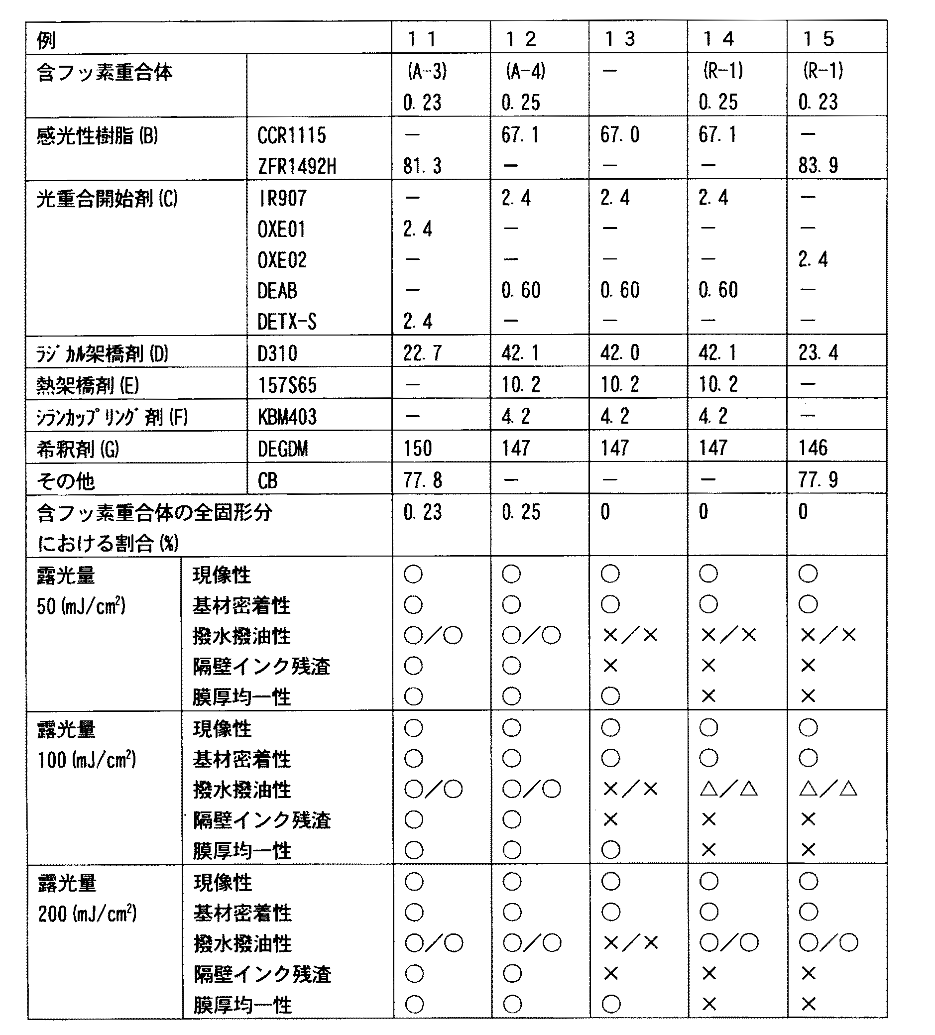 Figure 0005266760