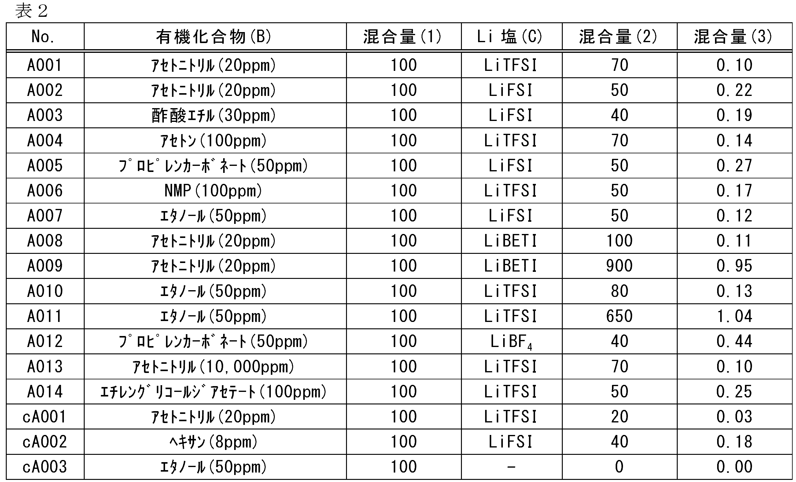 Figure JPOXMLDOC01-appb-T000008