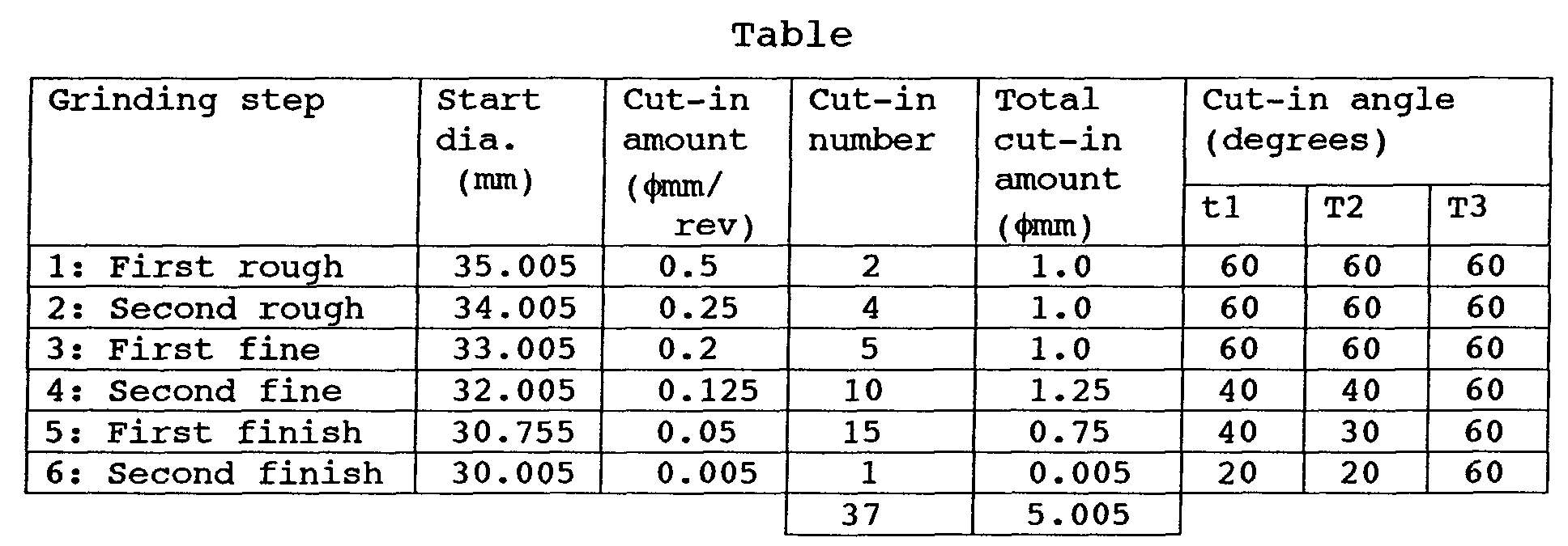 Figure 00120001