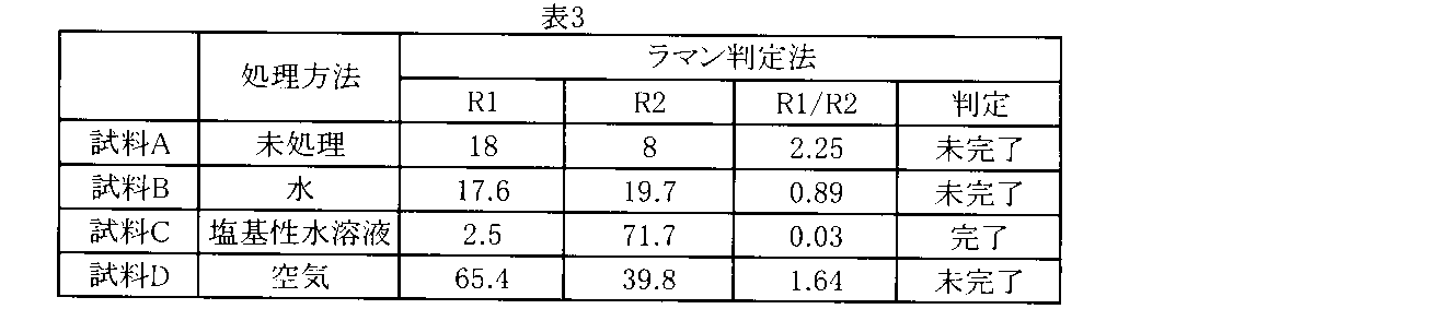 Figure JPOXMLDOC01-appb-T000014