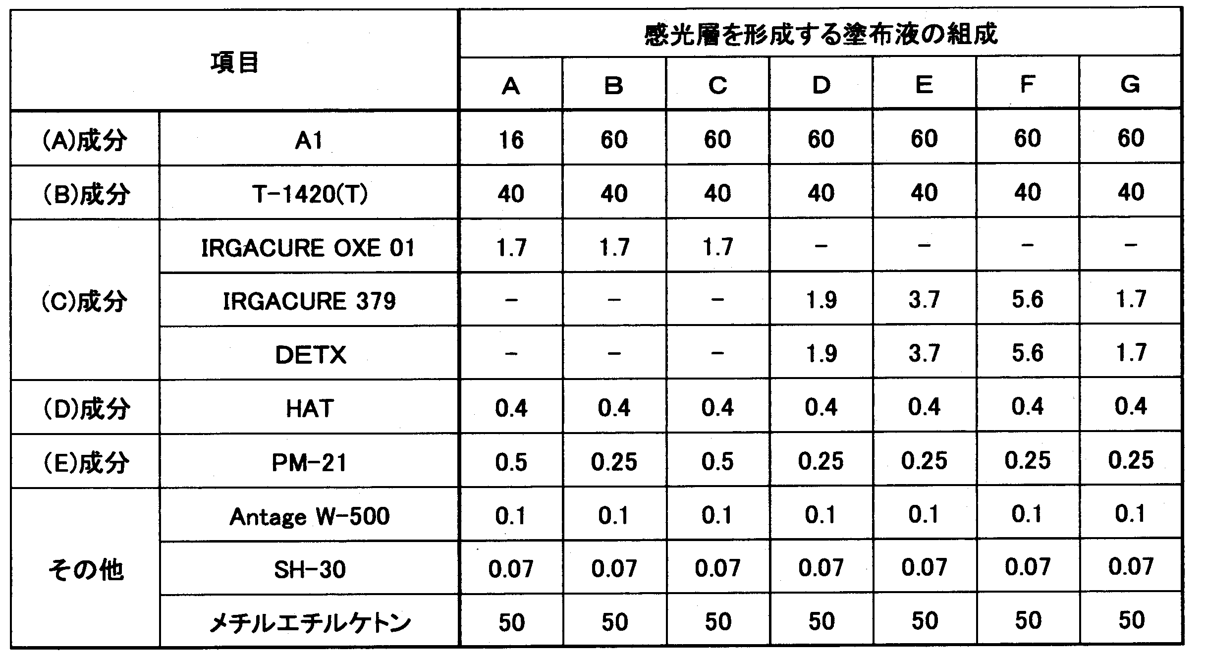 Figure JPOXMLDOC01-appb-T000002
