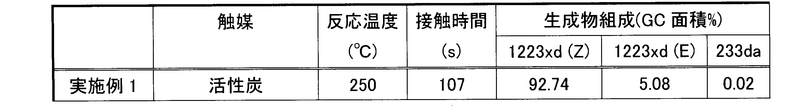 Figure JPOXMLDOC01-appb-T000003