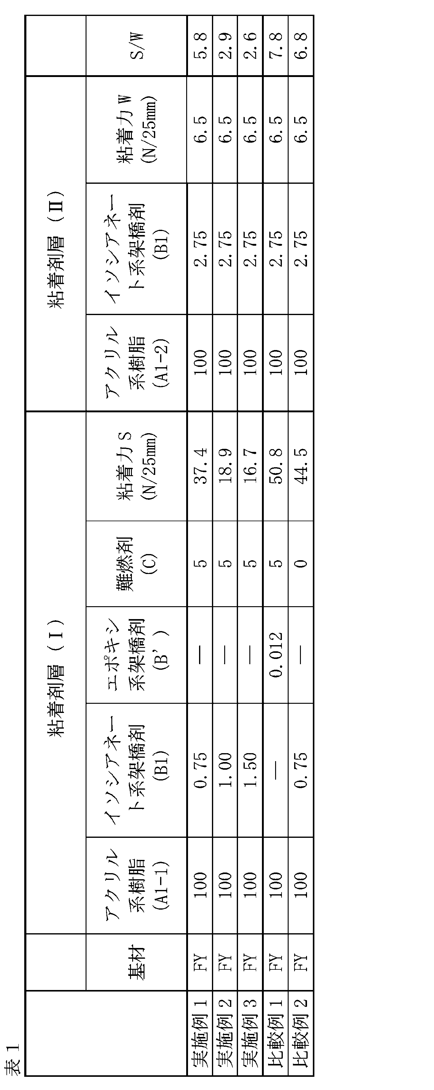 Figure JPOXMLDOC01-appb-T000002