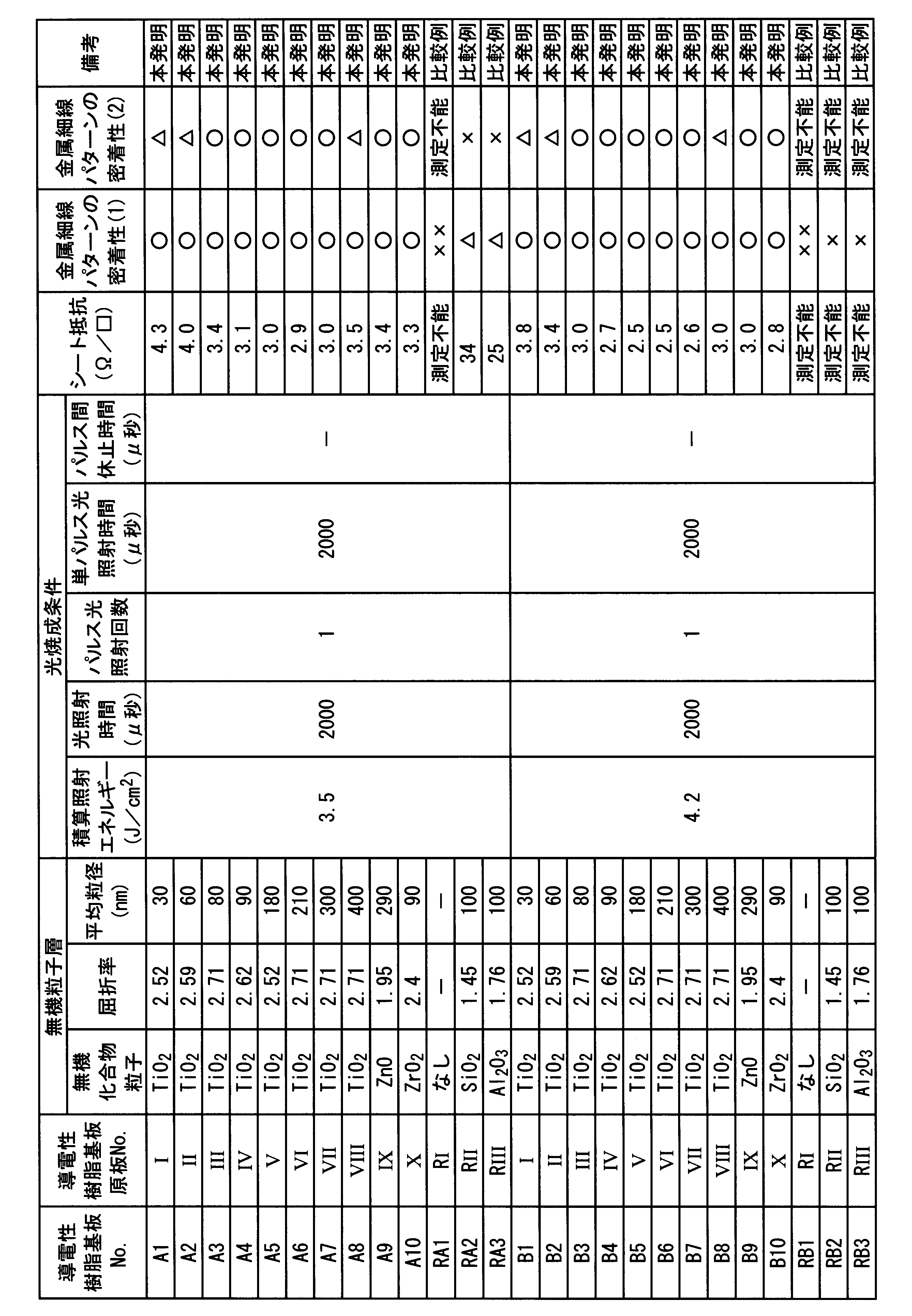 Figure JPOXMLDOC01-appb-T000003
