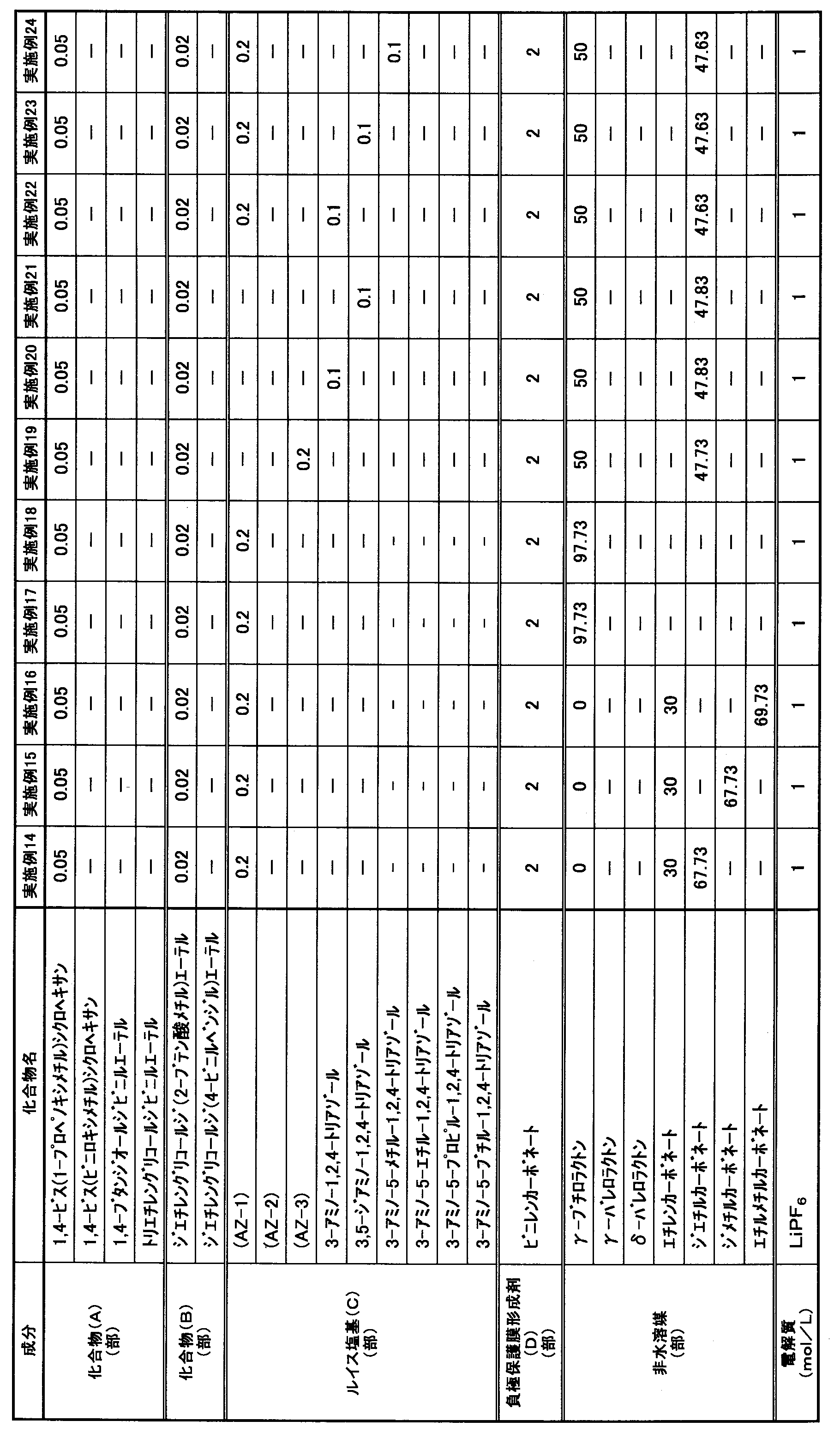 Figure JPOXMLDOC01-appb-T000002