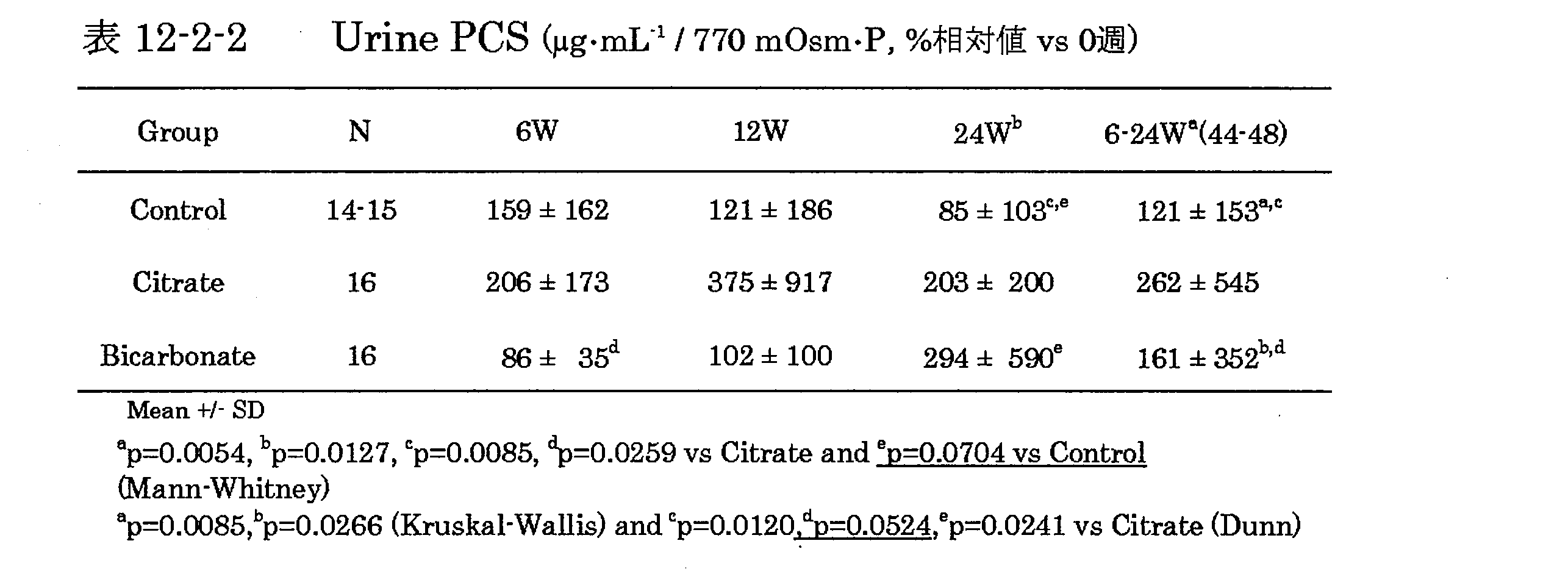 Figure JPOXMLDOC01-appb-T000062