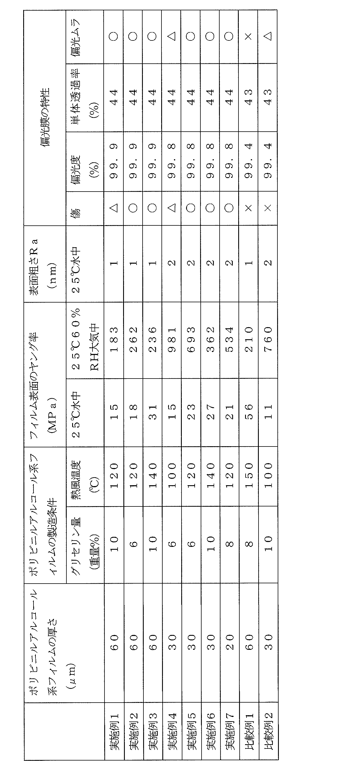 Figure JPOXMLDOC01-appb-T000001