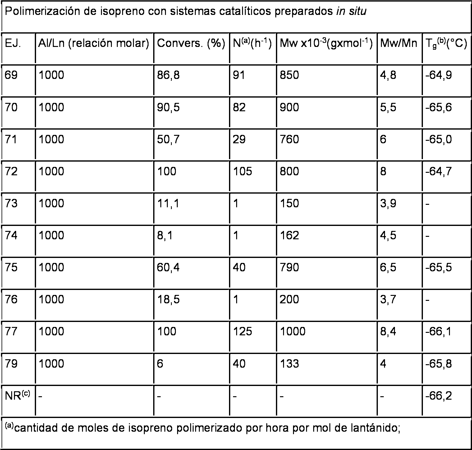 Figure imgf000040_0001