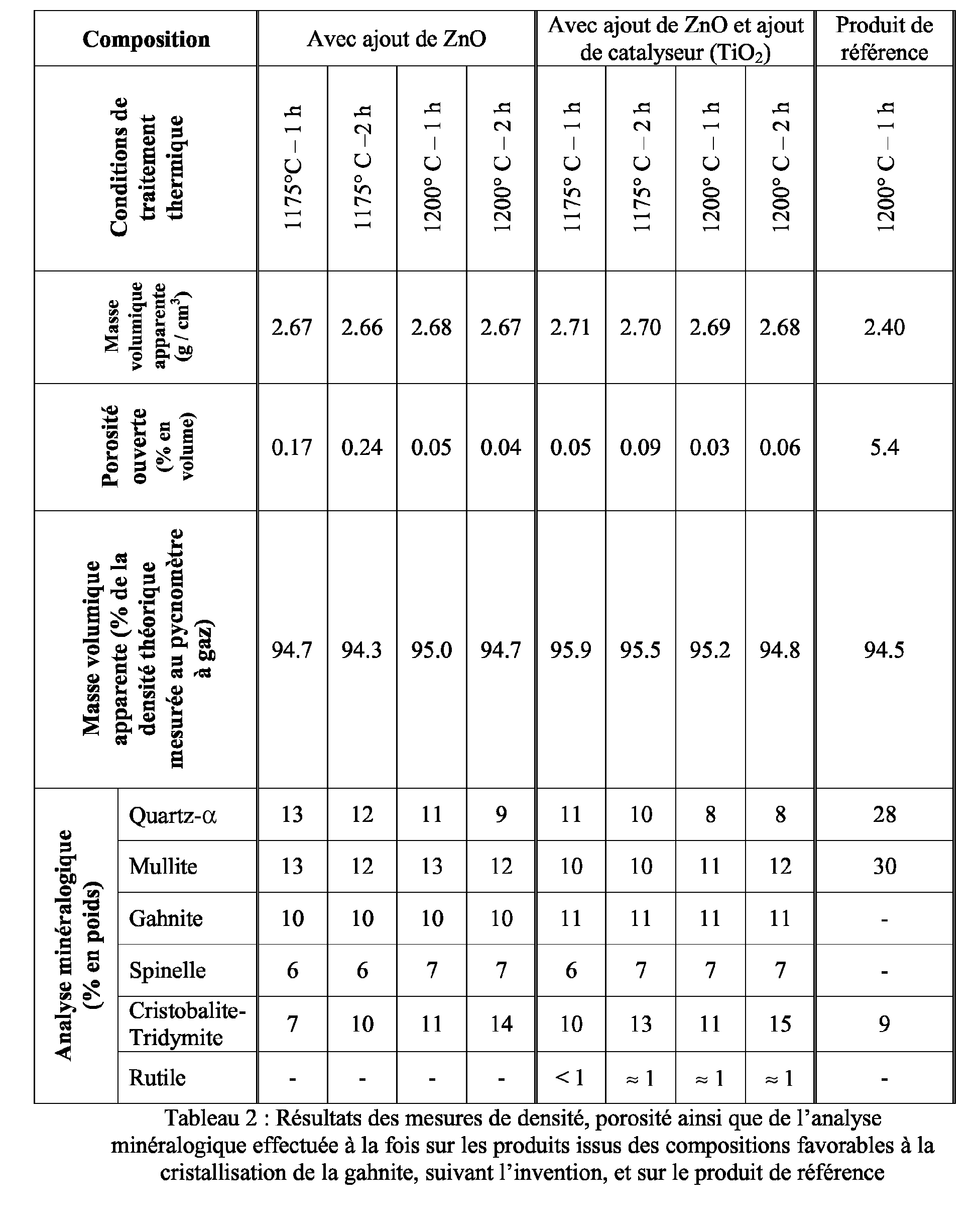 Figure 00080001