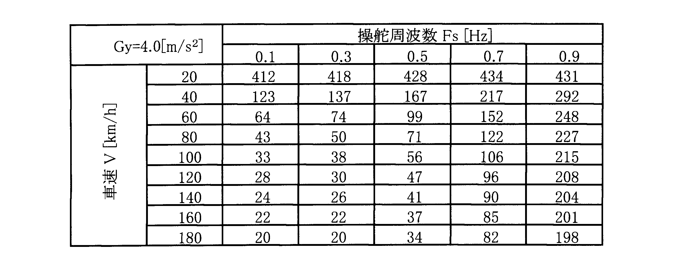 Figure JPOXMLDOC01-appb-T000007