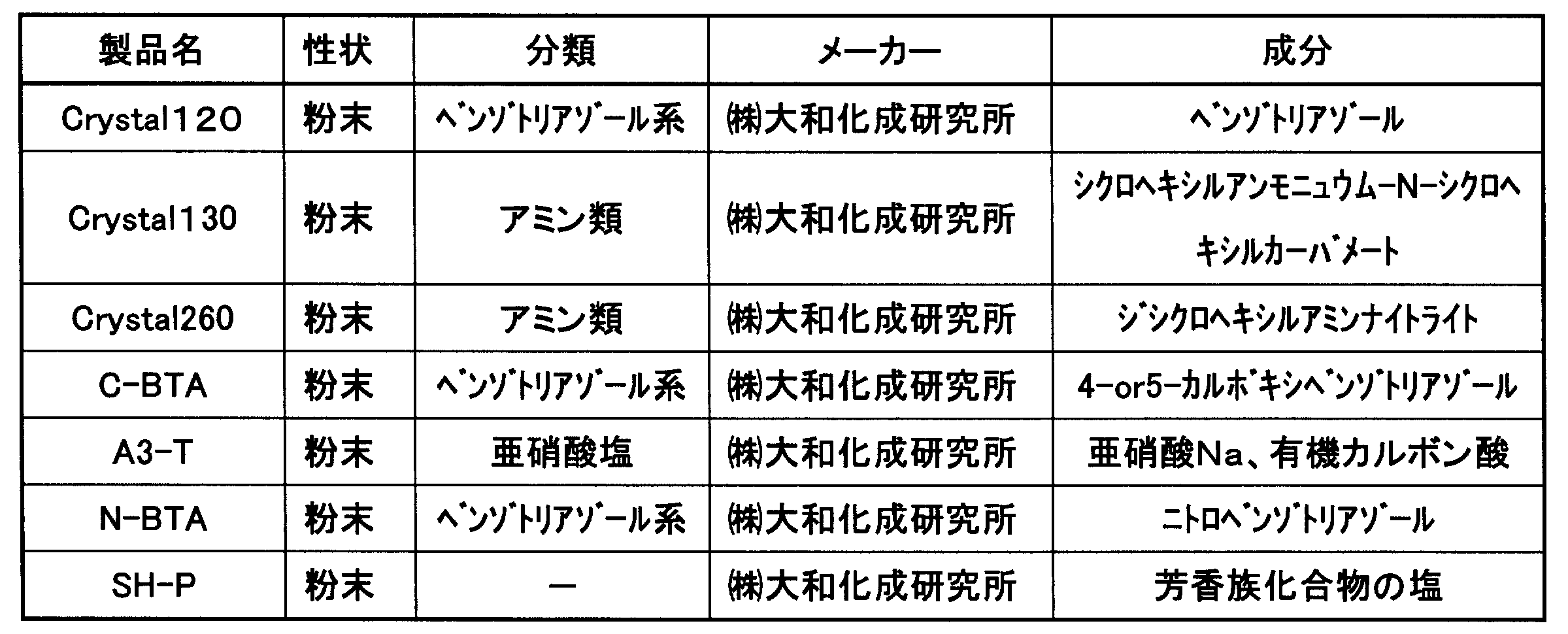 Figure JPOXMLDOC01-appb-T000009