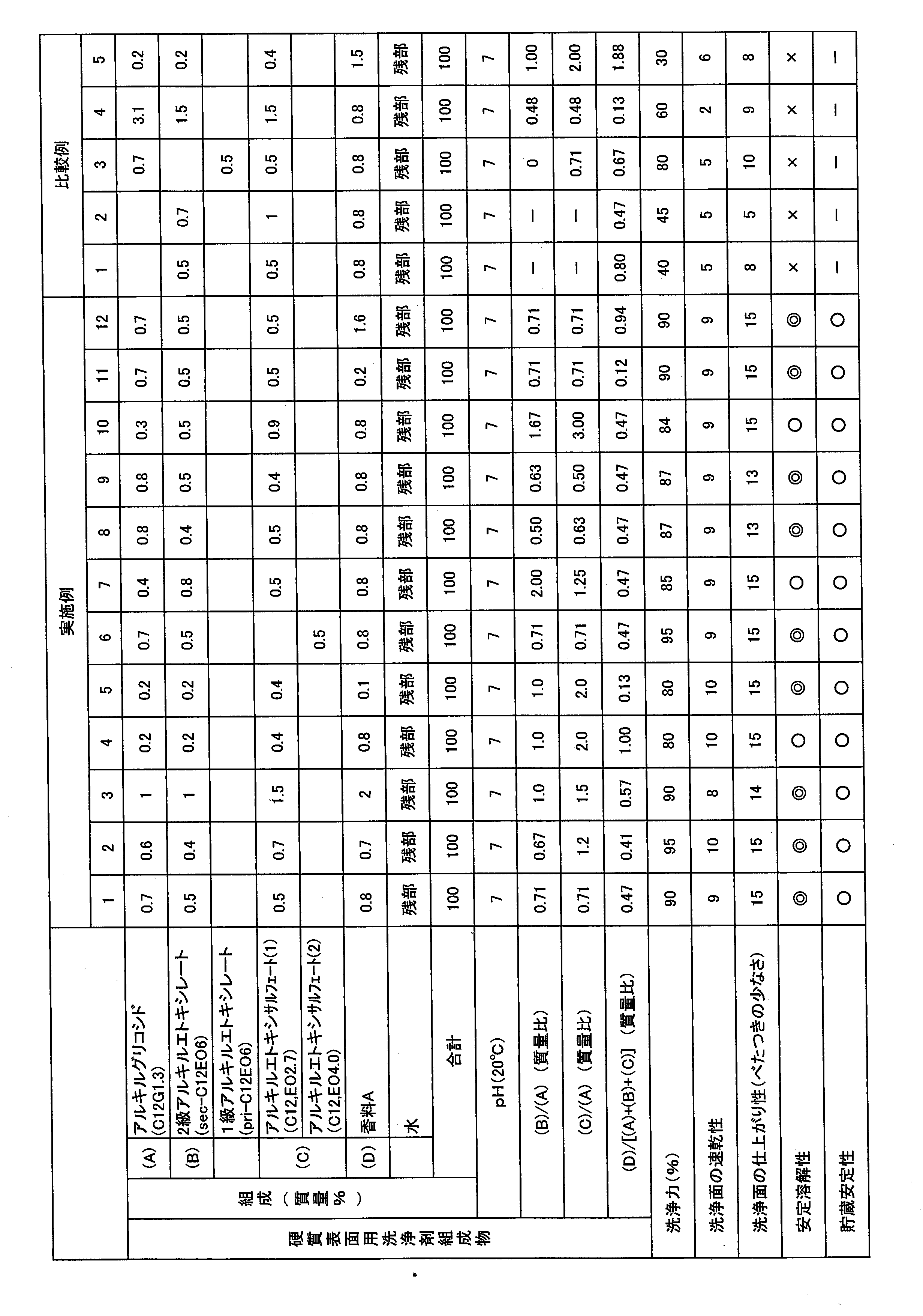 Figure JPOXMLDOC01-appb-T000001