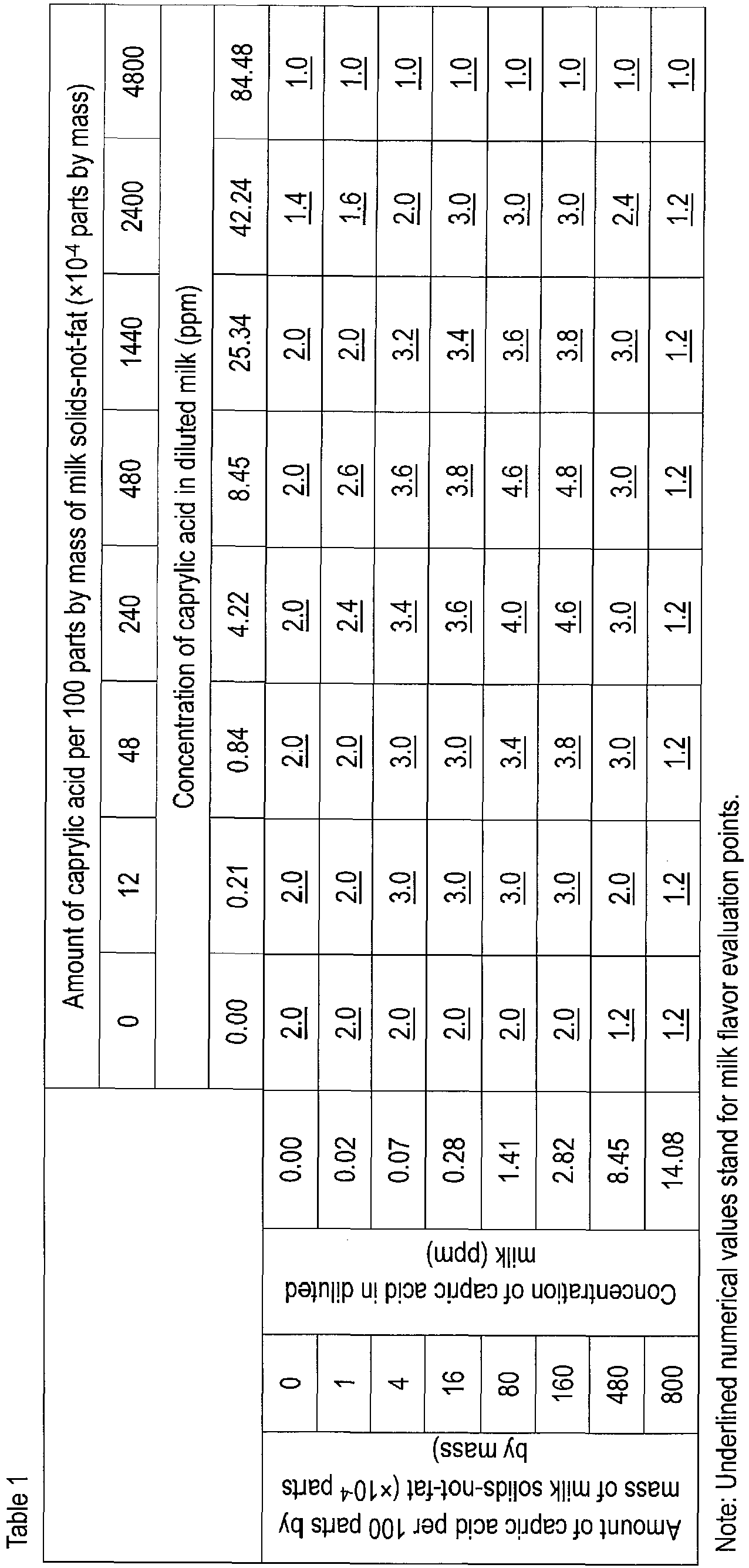 Figure imgb0005