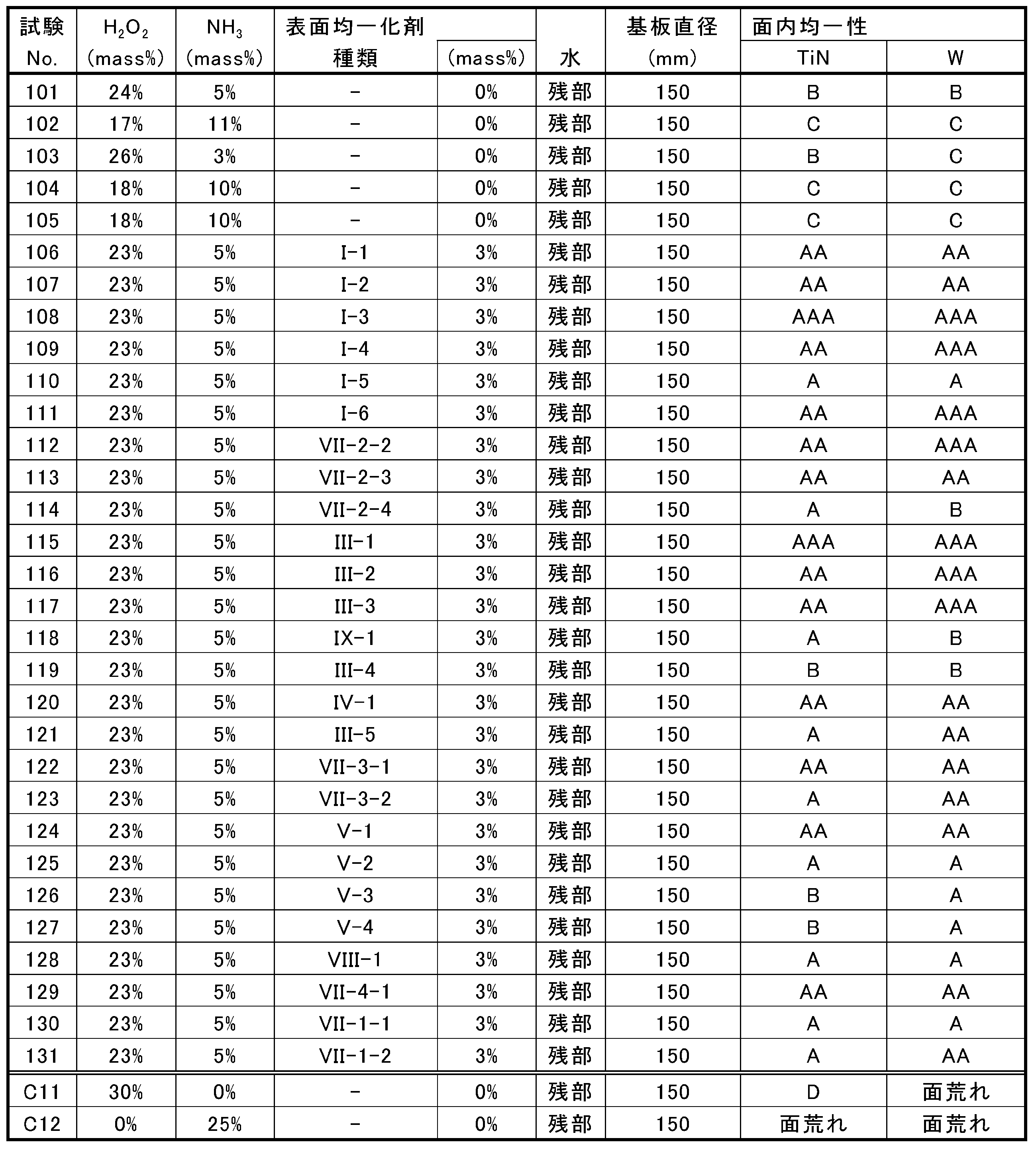 Figure JPOXMLDOC01-appb-T000008