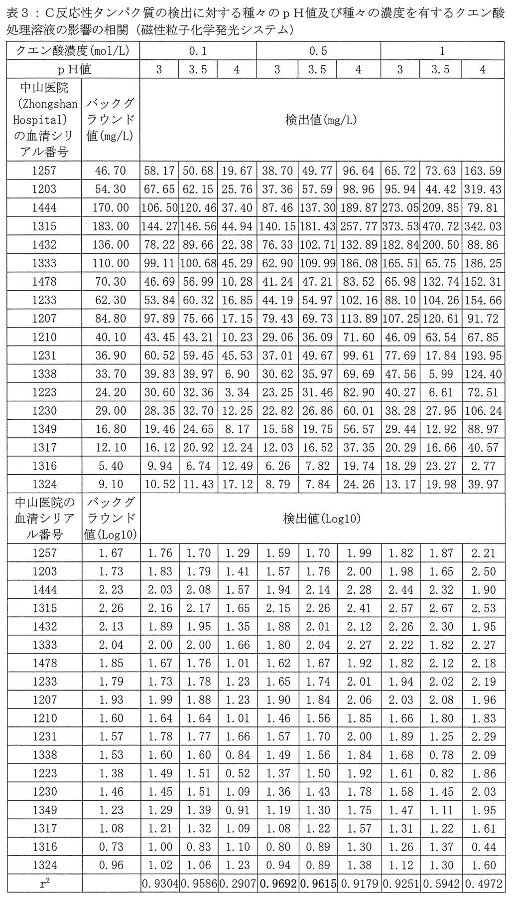 Figure 0007166364000003