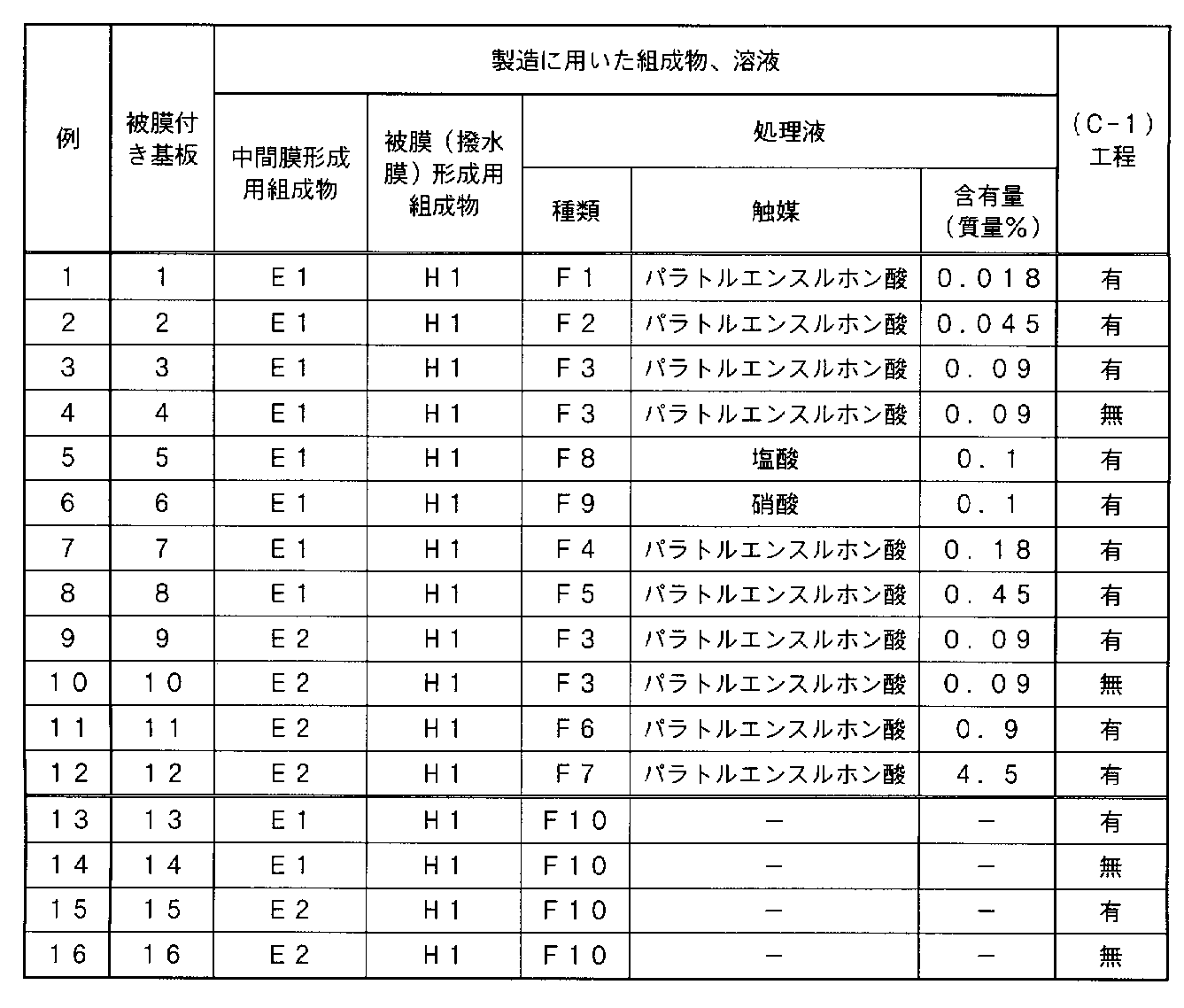 Figure JPOXMLDOC01-appb-T000003