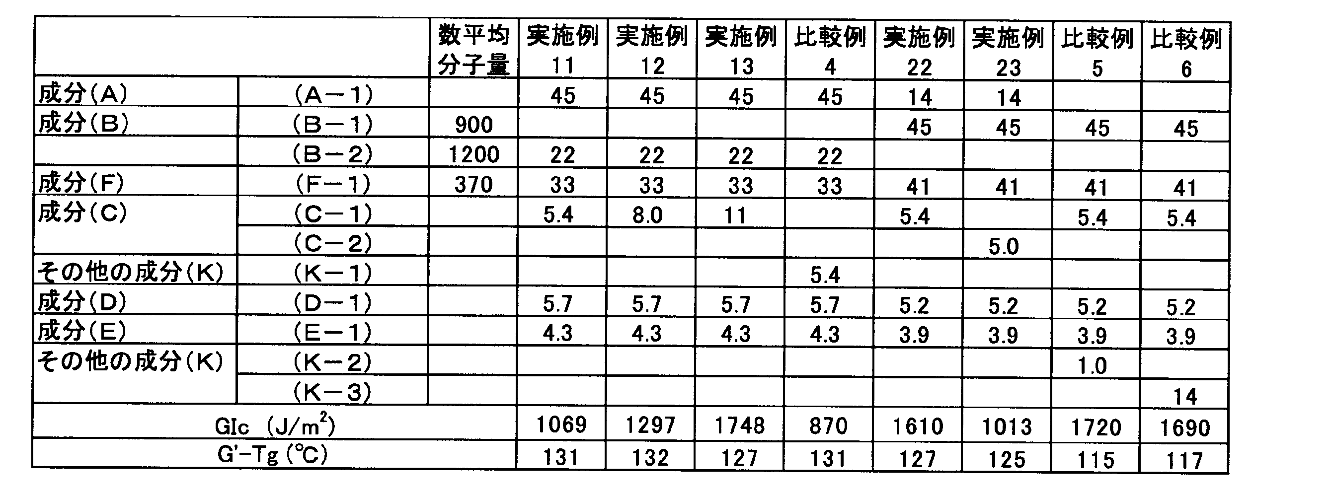 Figure JPOXMLDOC01-appb-T000007