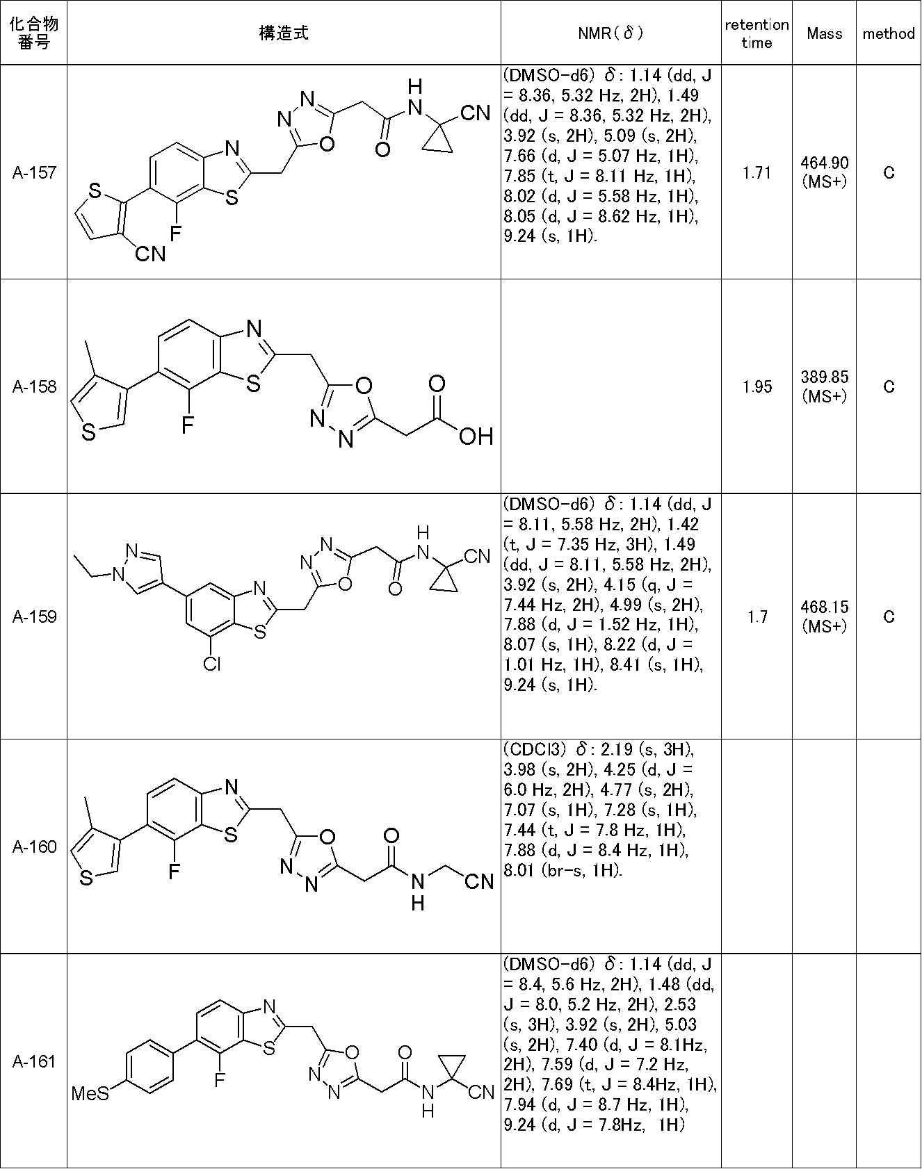 Figure JPOXMLDOC01-appb-T000044