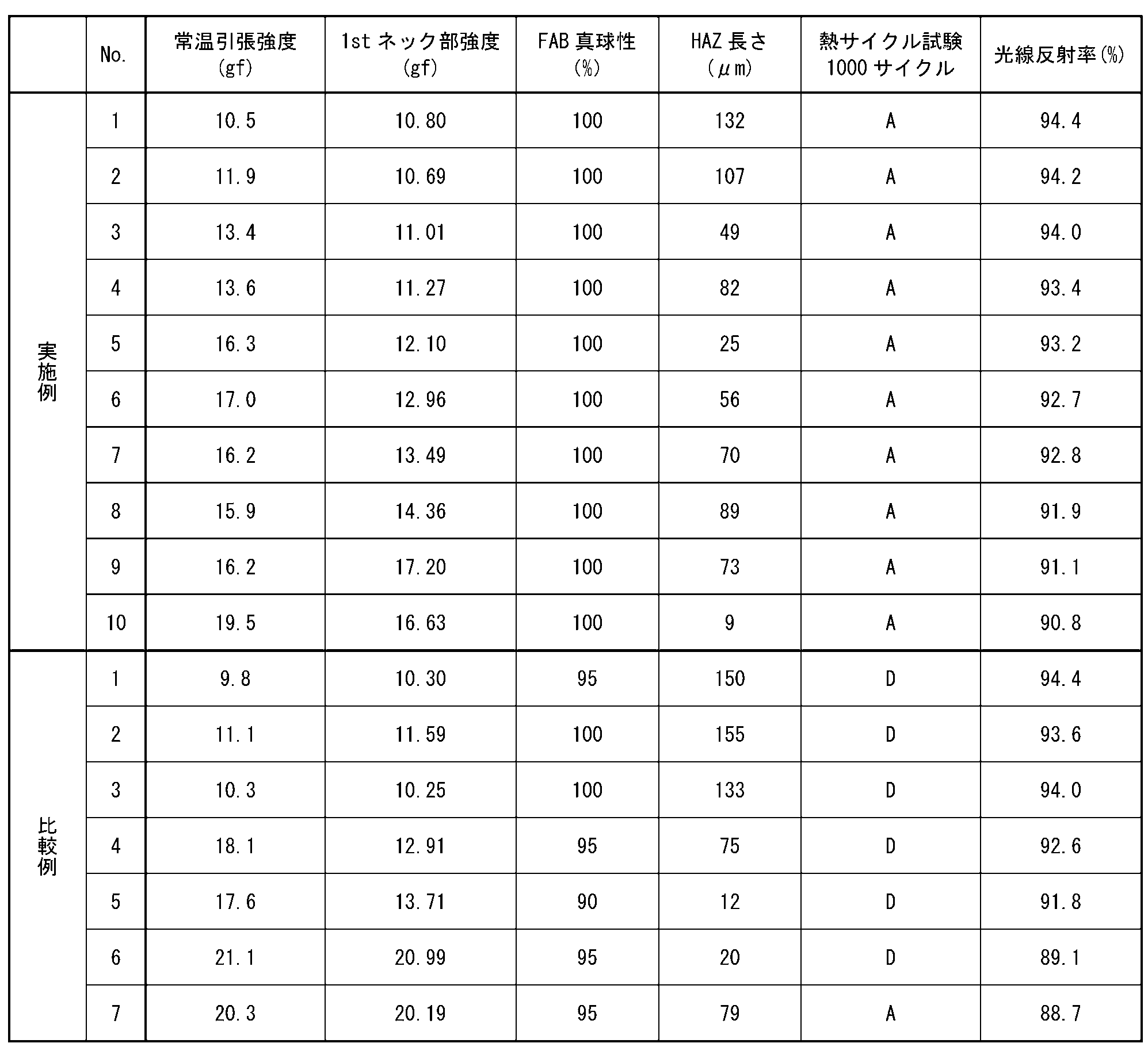 Figure JPOXMLDOC01-appb-T000002