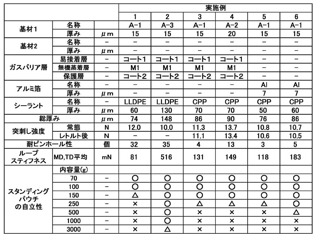 Figure JPOXMLDOC01-appb-T000002