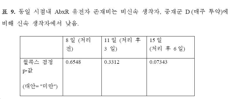 Figure pct00123