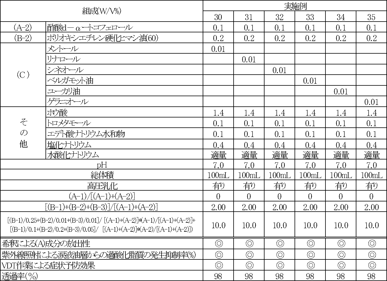Figure JPOXMLDOC01-appb-T000007