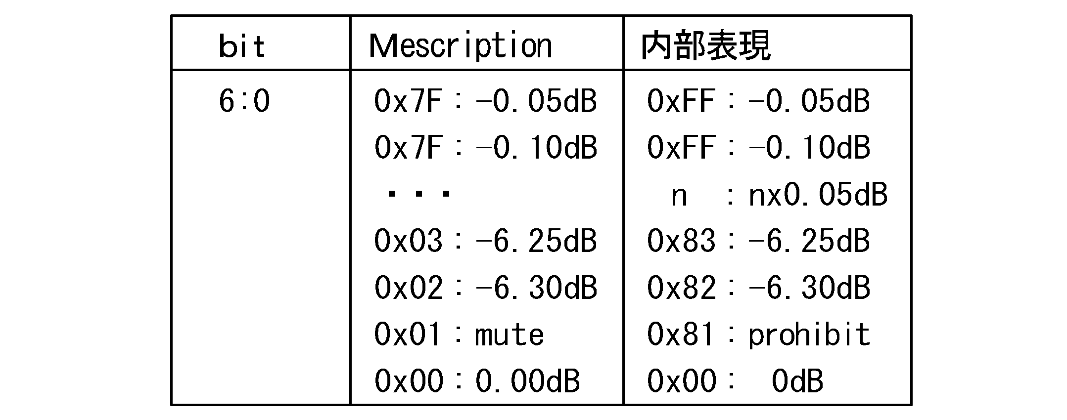 Figure JPOXMLDOC01-appb-I000003