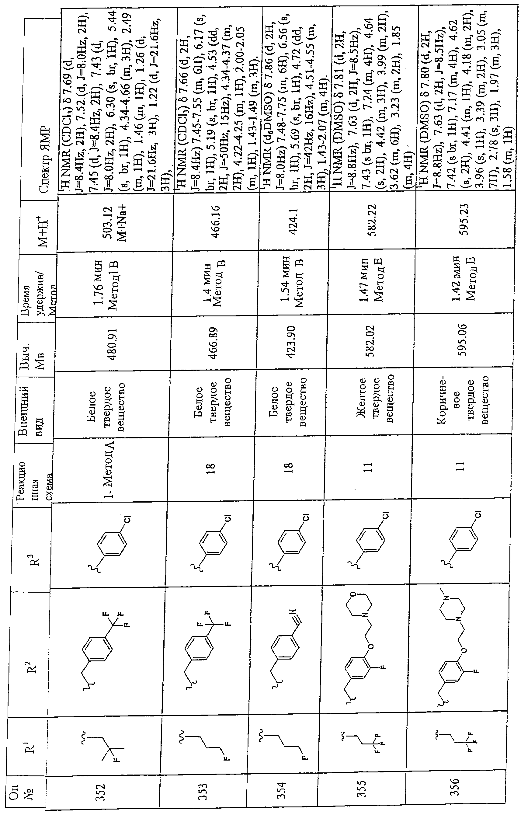 Figure 00000204